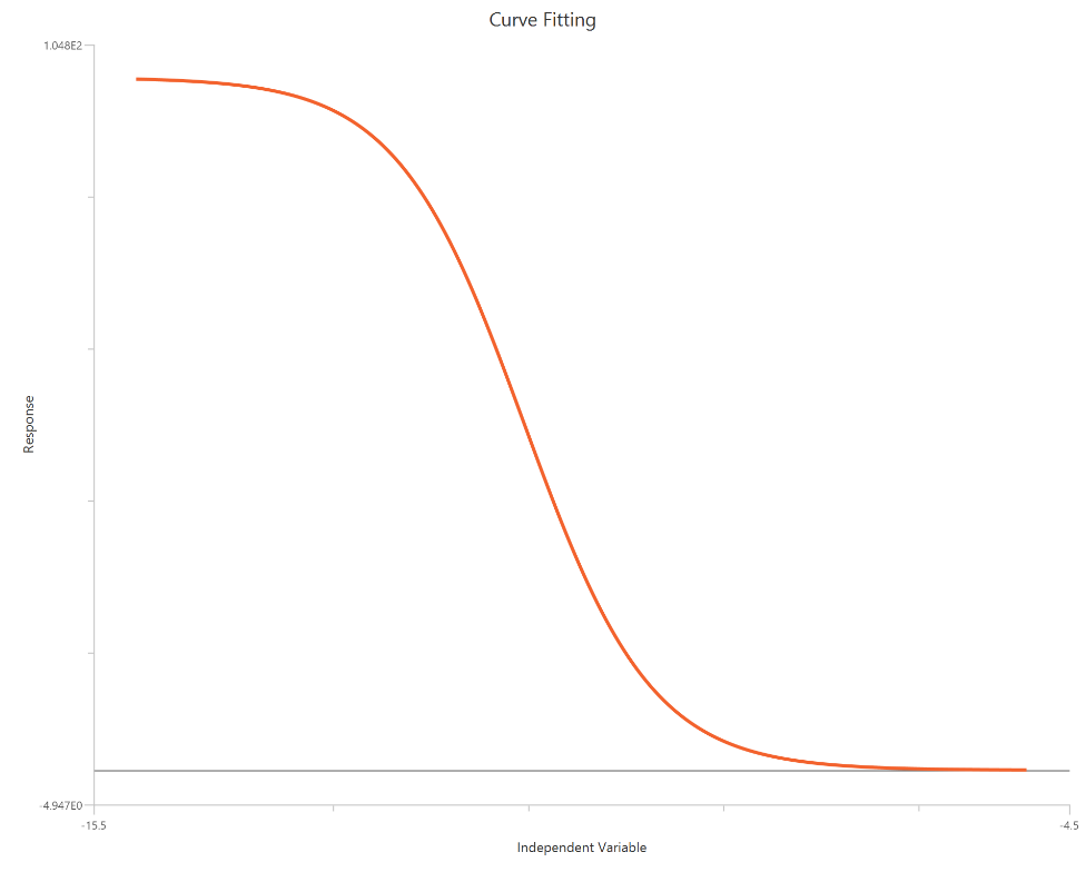 loginhibitor - normalized response - variable slope